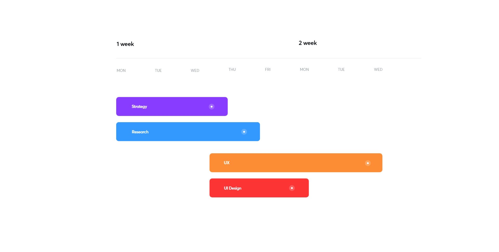 Our concept project's timeline