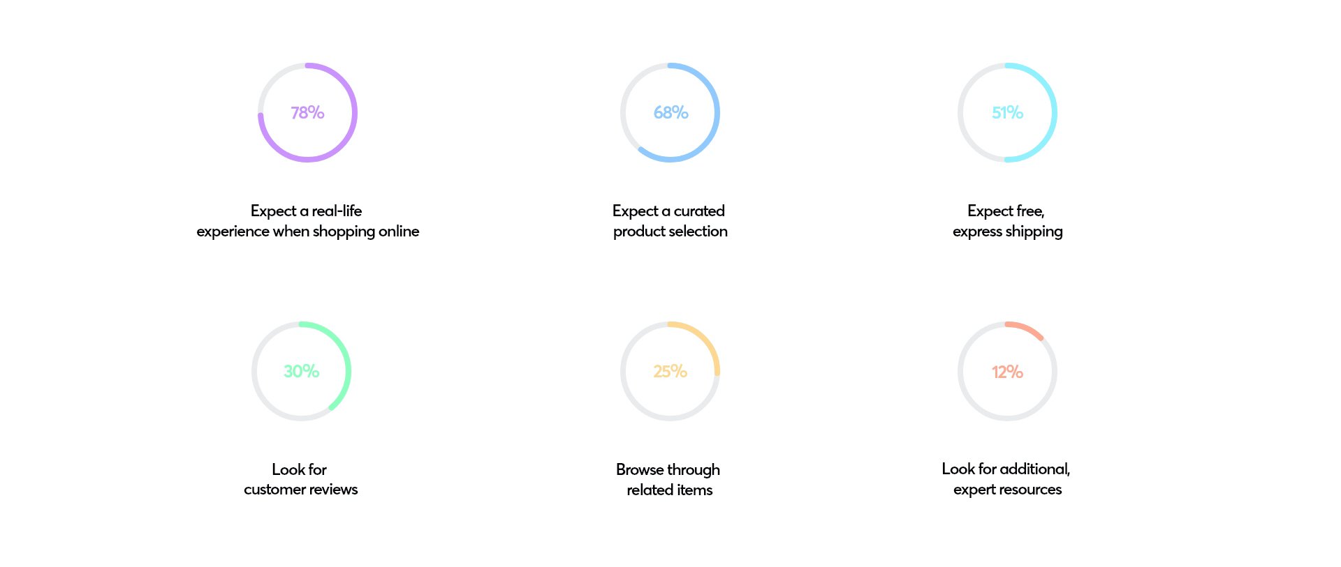 Results from our research for the sneakers eCommerce app