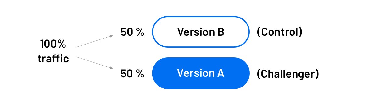 An example of how traffic should be split evenly during A/B testing.