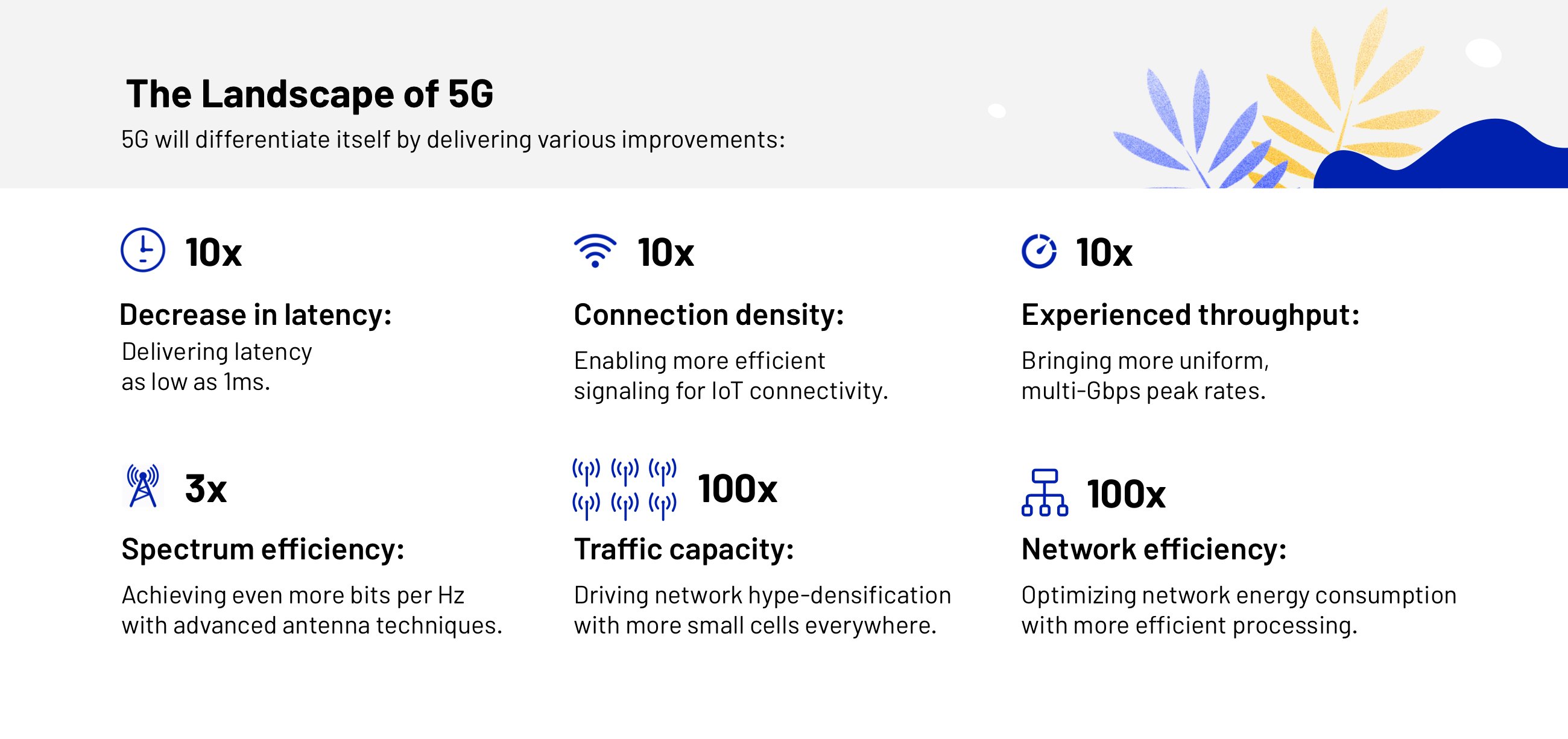 The main features of 5G mobile network that could impact the way we design products in the future.