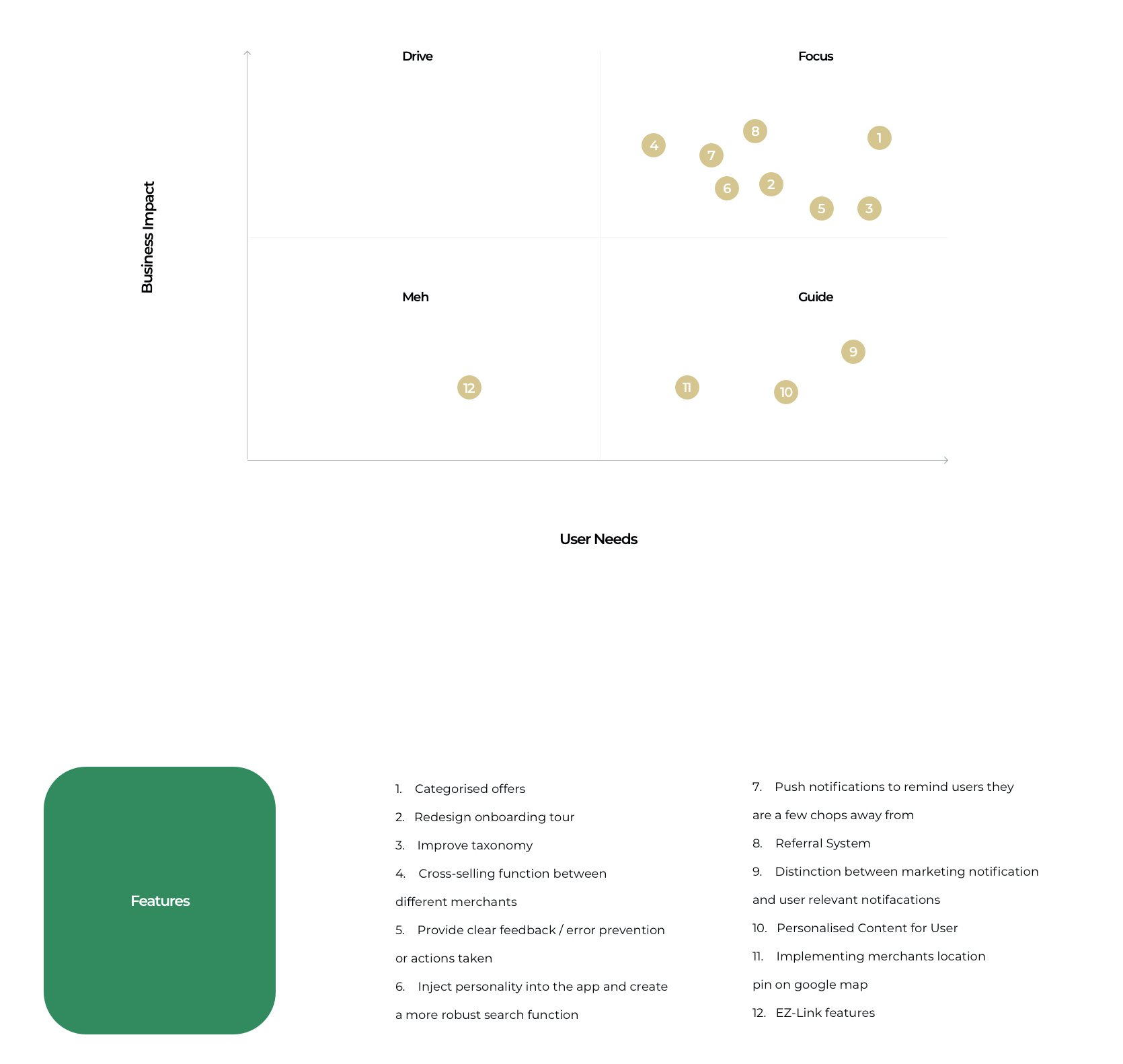 A map of functionalities for the Starbucks loyalty program app.