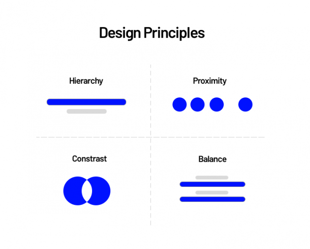 Product Design Principles Everyone Should Know - INVO Blog