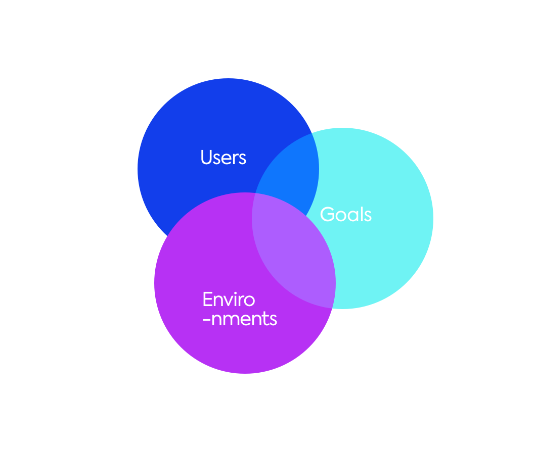 Venn diagram for desk research