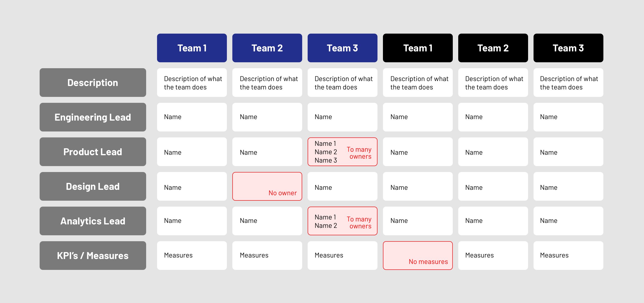 decision matrix